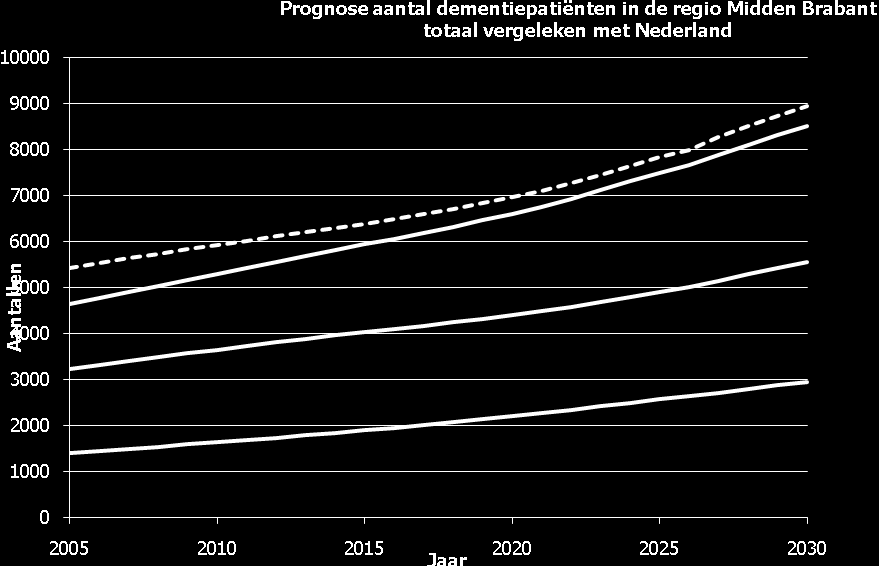 Beschikt over een uitstekende mondelinge en schriftelijke uitdrukkingsvaardigheid; Doorzettingsvermogen, geduld, tact en improvisatievermogen zijn vereist bij het coördineren van de werkzaamheden;