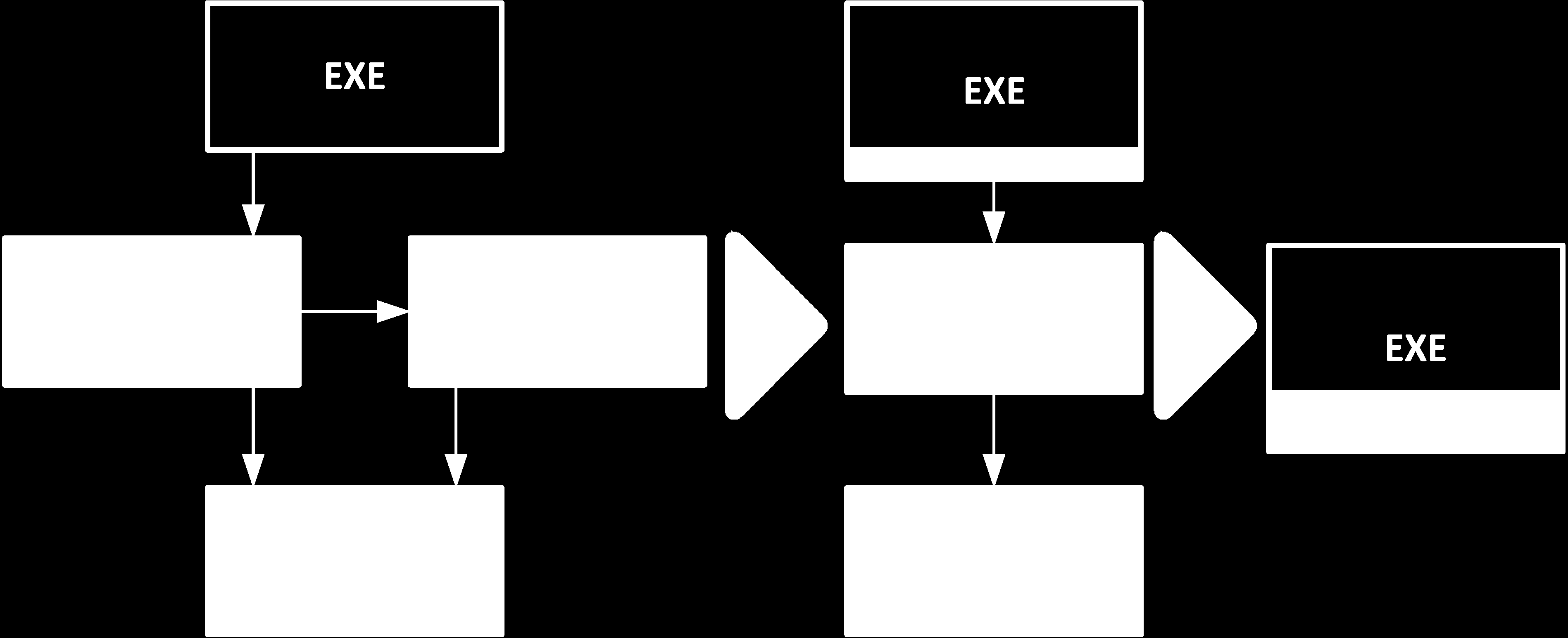 Figuur 4.2: Een voorbeeld van het gebruik van een afhankelijkheidsgraaf.