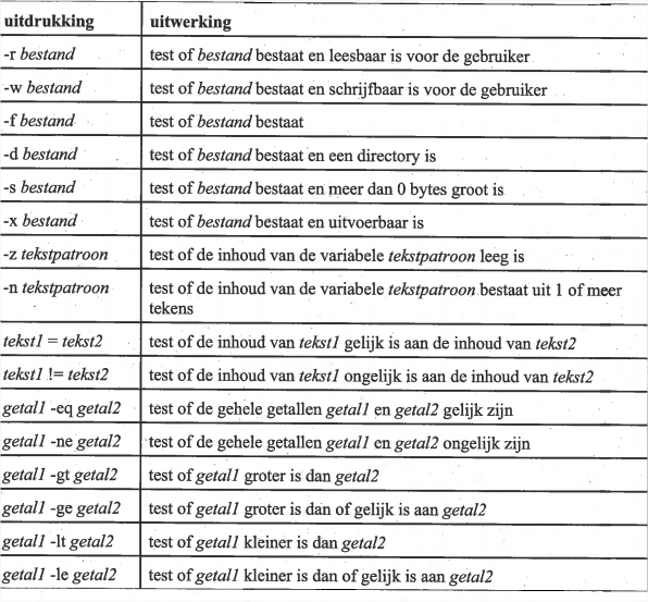 Inlezen met read read var1 [var2 va3 ] - Deze pdracht leest van standaardinver en slaat p in de variabelen achter de read - Indien één var erachter: alles kmt erin terecht - Meerdere vars: inver wrdt