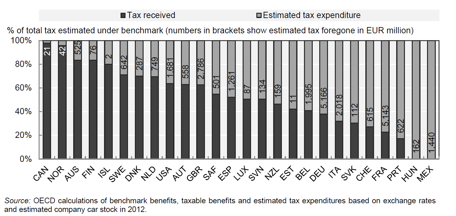 OECD Taxation Working Papers No.