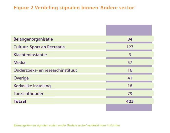 Monitor ICT, veiligheid en vertrouwen 2012 51 / 79 Figuur 43, Percentag