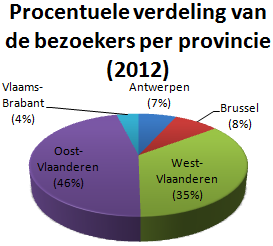 Op geografisch vlak zijn de leden van Clubcircuit verspreid over de hele Vlaamse regio, met uitzondering van de provincie Limburg. 51 Het merendeel van de leden, 36%, is gevestigd in West-Vlaanderen.