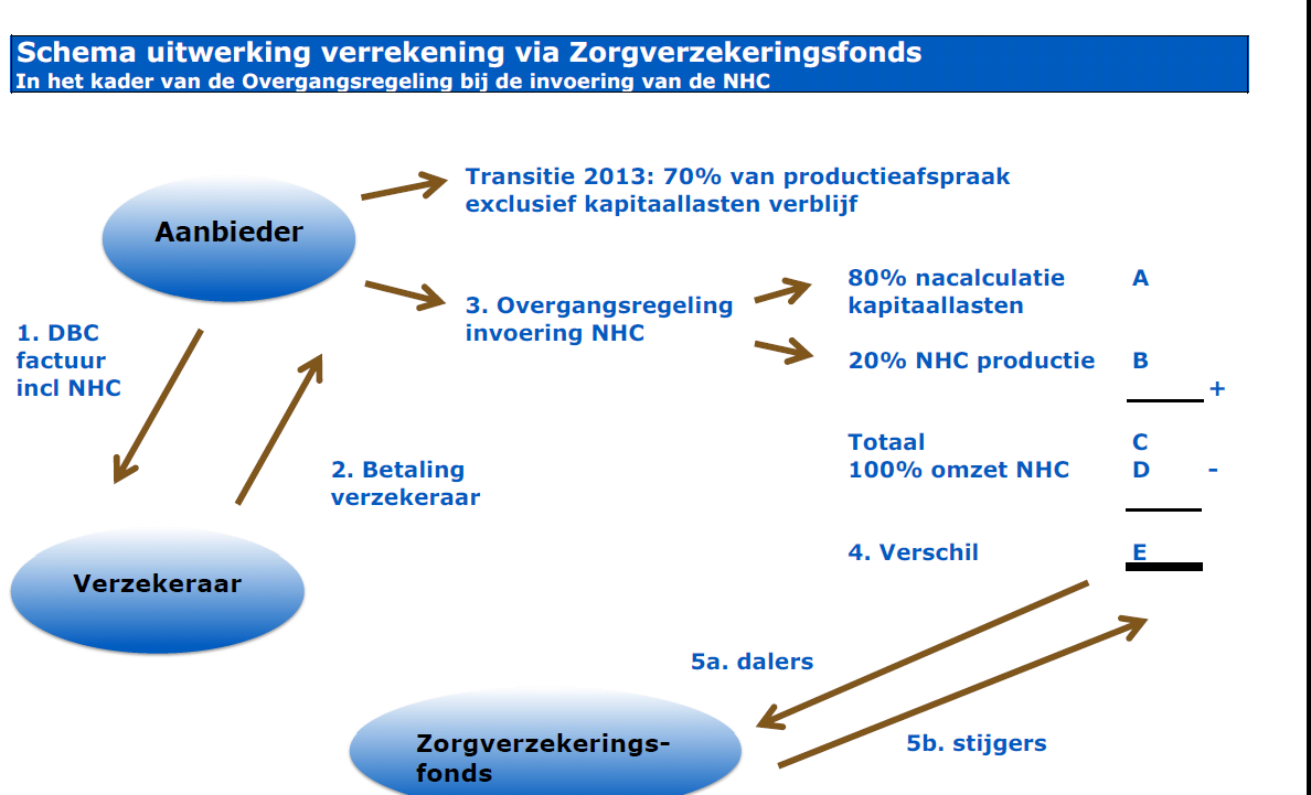 K&J NHC Zvw jeugd vastgesteld Gebruikt als basis voor