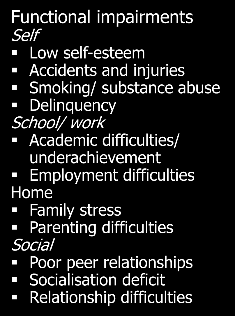 CLINICAL PICTURE Course of the disorder Psychosocial impairments Symptom domains Inattention Hyperactivity Impulsivity + Psychiatric comorbidities Disruptive behavioural disorders (conduct disorder