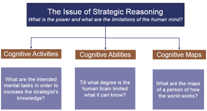 Strategy process Hoofdstuk 2: strategic thinking (Eerst paradoxen lezen en dan de andere delen van de hoofdstukken.