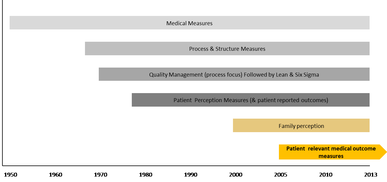 Een historisch woud van indicatoren Verschillende indicatoren voor verschillende beslissers en gebruikers is de uitdaging. It is important to improve the healthcare system by measuring variables.