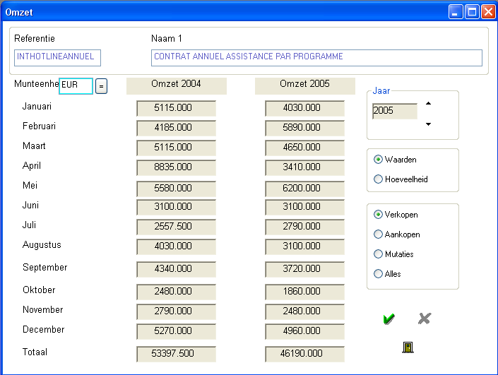 Omzet / artikel Aankoop / Verkoop / Mutaties / Alles (=alle mutaties buiten inventaris).