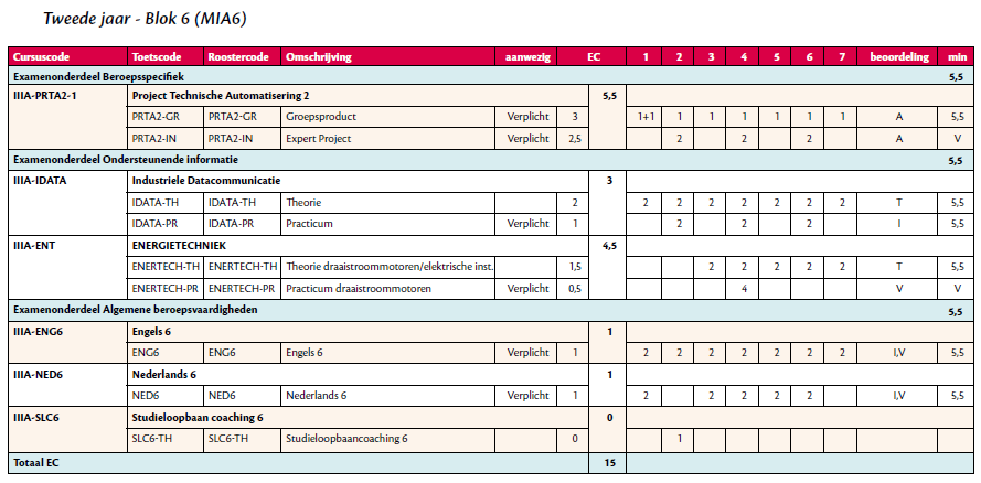 NQA Avans Hogeschool: