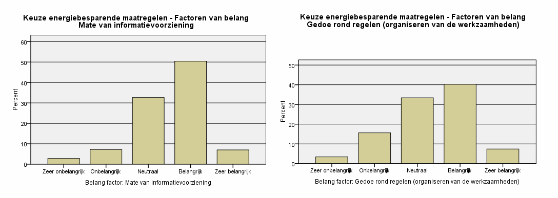 situaties waarin persoonlijke begeleiding wordt aangeboden de respondenten vaker energiebesparende maatregelen overwegen.