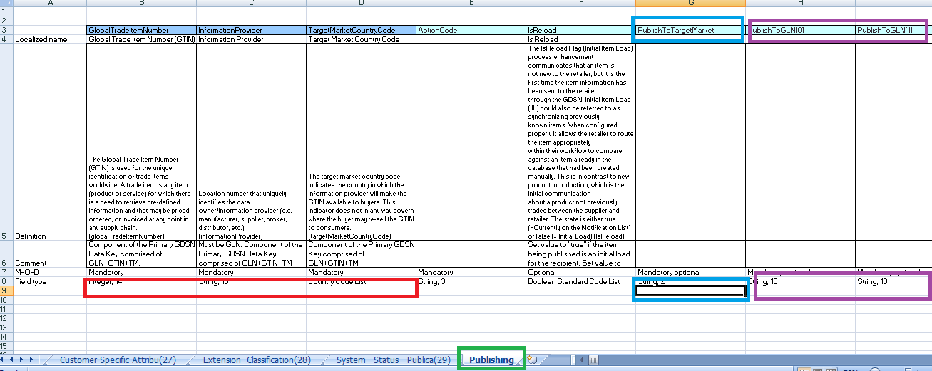 Productfiches publiceren via Excel bestand Het is ook mogelijk om items te publiceren via een Generic Excel upload. Dit doet u door de Publishing tab in te vullen.