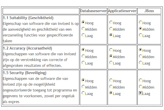 Afbeelding Indirecte interactievormen Interviews, bij een interview worden de stakeholders geïnterviewd door de architect. Dit kan in groepen of in één op één vraaggesprekken.