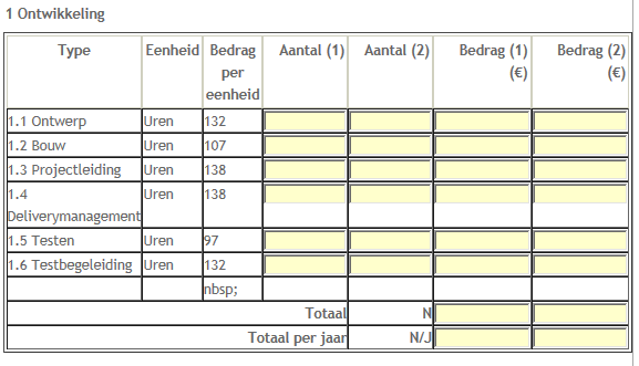 risico s zijn van een architectuur configuratie. Onderstaande afbeelding geeft een voorbeeld van deze vorm.