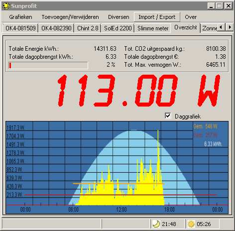 Onder het menu Diversen, Statusberichten kunt u kiezen welke berichten eventueel weergegeven moeten worden. 3. Als u Daggrafiek aanvinkt, wordt de vermogenscurve van de dag weergegeven. 4.