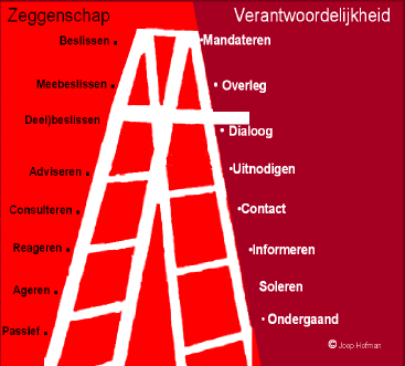 Methoden voor stedelijke wijkaanpak 15 Verantwoordelijkheid en zeggenschap Gebiedsgerichte methoden hebben allemaal tot doel mensen meer zelf te stimuleren tot het nemen van verantwoordelijkheid.