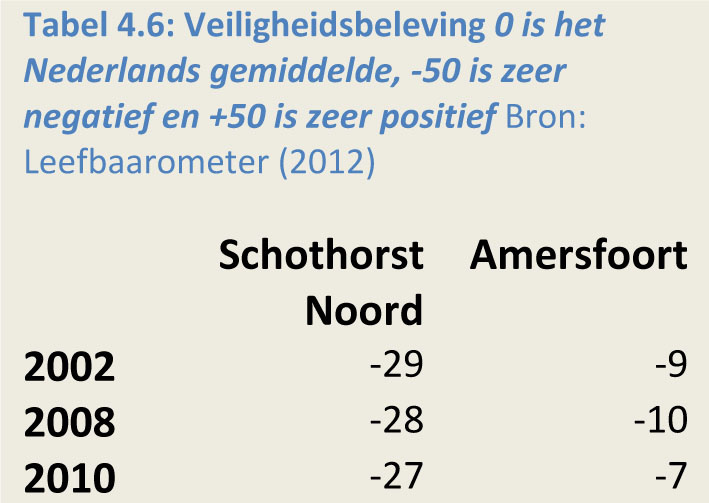 vraag naar zorg toeneemt. Er zijn mogelijkheden om meer zorg in de wijk aan te bieden of meer burenondersteuning te ontwikkelen.