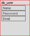 Wat is de db_user? De db_userstructuur is net als andere Structuren een tabel. Het is een gebruikerstabel voor in de webapplicatie. Hij kan niet verwijderd worden door de gebruiker.