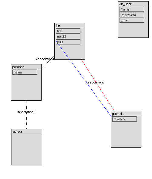 DiagramPaneel In het diagrampaneel worden alle componenten ook daadwerkelijk getekend. Het is het rechtse paneel van de applicatie, met de witte achtergrond.