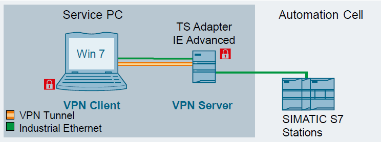 Extra oefening Extra oefening: VPN opbouwen vanuit Windows Extra oefening: Windows verbinding Het is ook mogelijk om een veilige verbinding op te bouwen vanuit Windows.