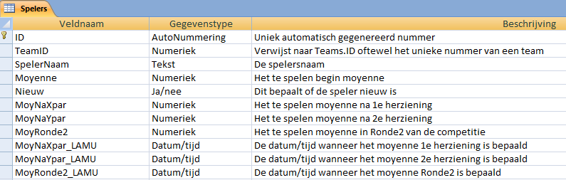 Rechtermuis op de tabelnaam->ontwerpweergave (er verschijnt een melding dat het een gekoppelde tabel is en dat je niet kunt wijzigen, druk op Ja).