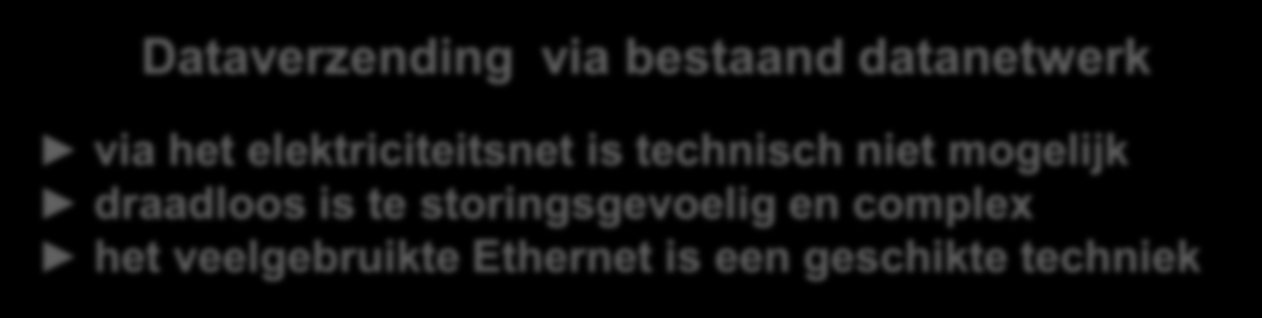 Dataconfiguratie Monitoring Elektriciteitsnet Gebouwdwarsdoorsnede met typische verspreiding LS-verdelers Plattegrond met LS-netverdelers Dataverzending via bestaand datanetwerk via het