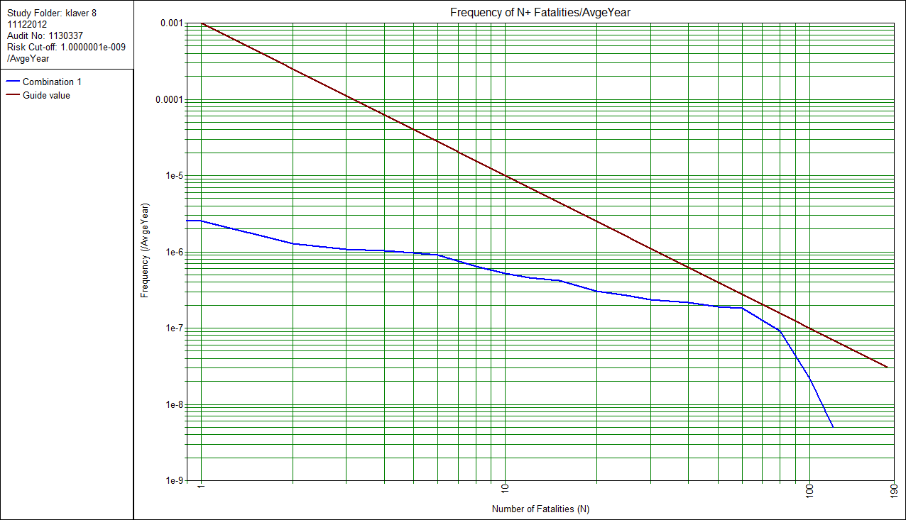 Figuur 4 f/n-curve van het tankstation met een maximale invulling van het overige plangebied 2 5.