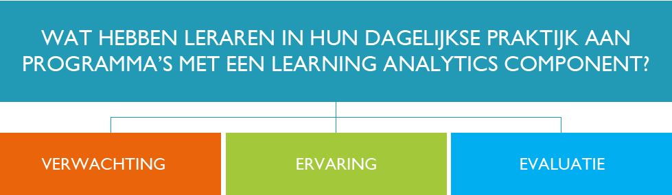 5. OPVATTINGEN LERAREN In samenwerking met TNS Nipo is er een onderzoek uitgevoerd naar de perceptie van leraren op Learning Analytics en de rol van data in het onderwijs.