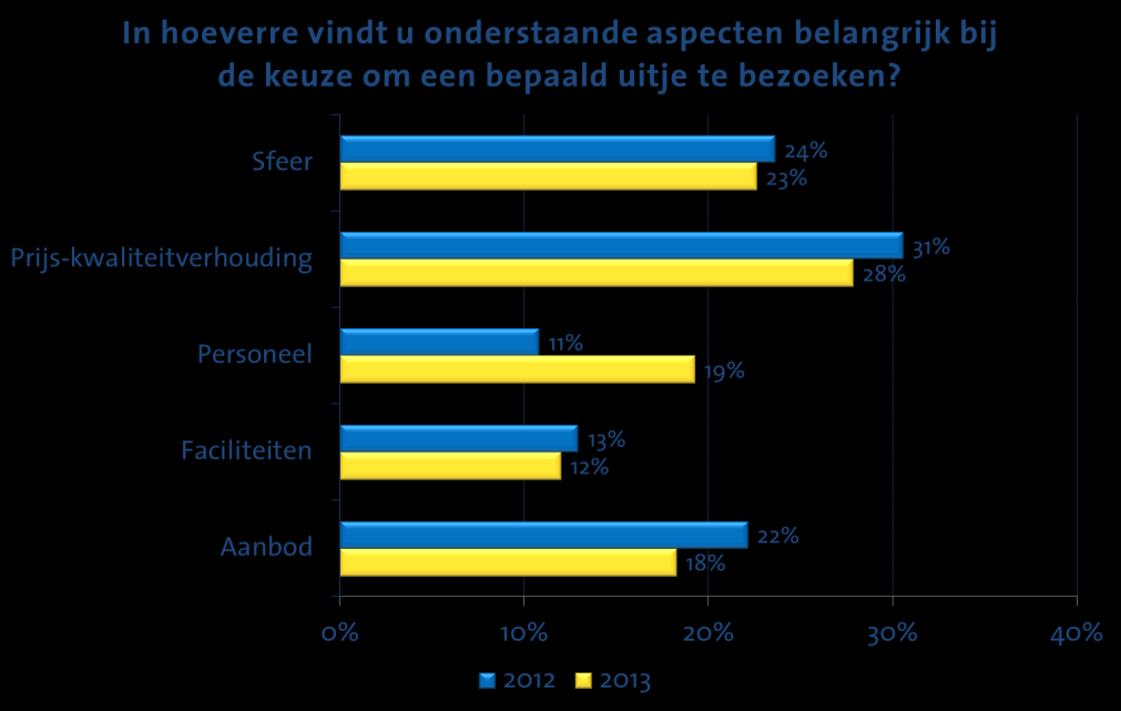 Verkiezing en methode Het Leukste uitje van het Jaar wordt bepaald op basis van een onderzoek onder ANWB leden.