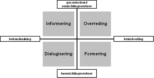 4. Communicatiestrategie De decentralisaties hebben twee kanten: 1.