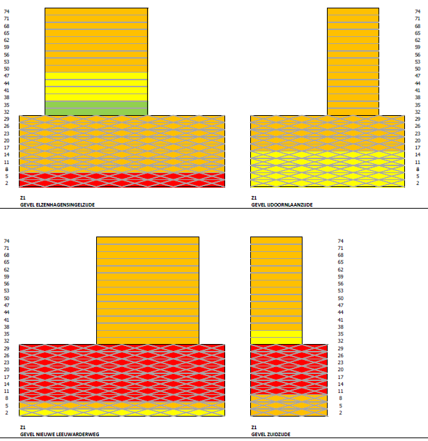 speciale zorg woning, school, zieken/ verpleeghuis hgw procedure V.2010.0142.00.