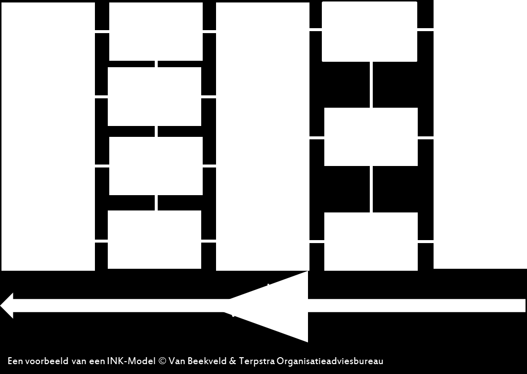 Leeswijzer We volgen in deze schoolgids de systematiek van het INK-model, een leidraad voor het in gang zetten van schoolontwikkeling. Dit model is in onderstaande figuur grafisch weergegeven.