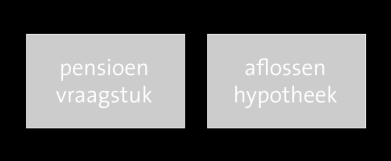 Inventariseer relevante informatie oplossingsmogelijkheden en onderdelen dienstverlening Het is, net als in de oriëntatiefase, raadzaam om u bij de inventarisatie te richten op de relevante