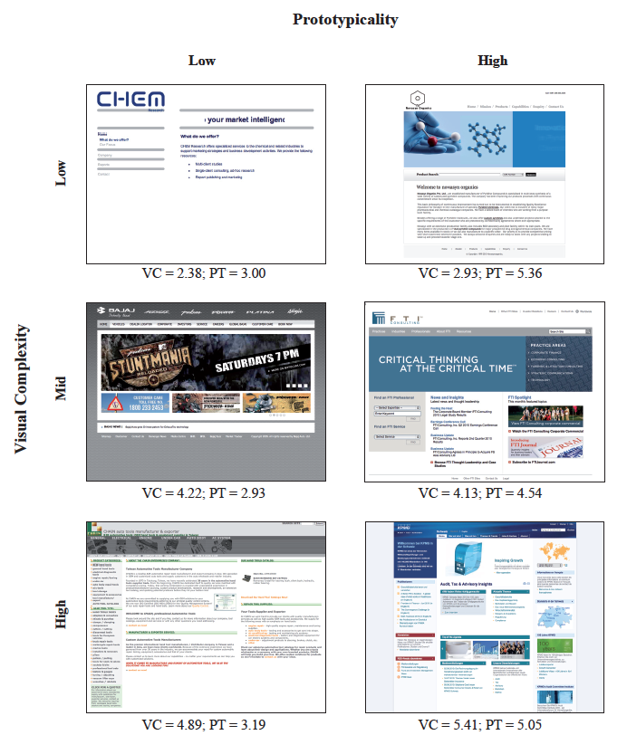 ^ VIsual complexity vs prototypicality 1.2.