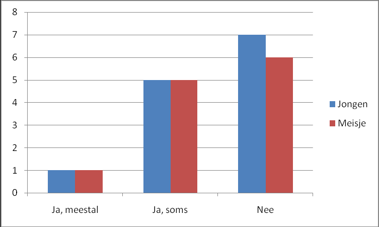 7. Lees jij k gedrukte media? 8.