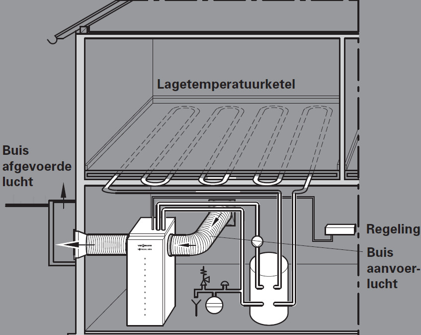 Warmtepomp Water of Lucht als