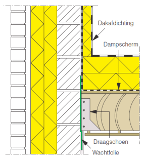 23/08/2012 Aansluitingen Dakranden bij houten of stalen dakvloer Hoeken van het dak moeilijk uitvoerbaar!