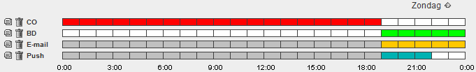 Selecteer voordat u begint altijd eerst de camera waarvoor u het schema wilt aanmaken. Zoals u hierboven ziet, kunt u voor elke dag een apart opname- / alarmering schema aanmaken.