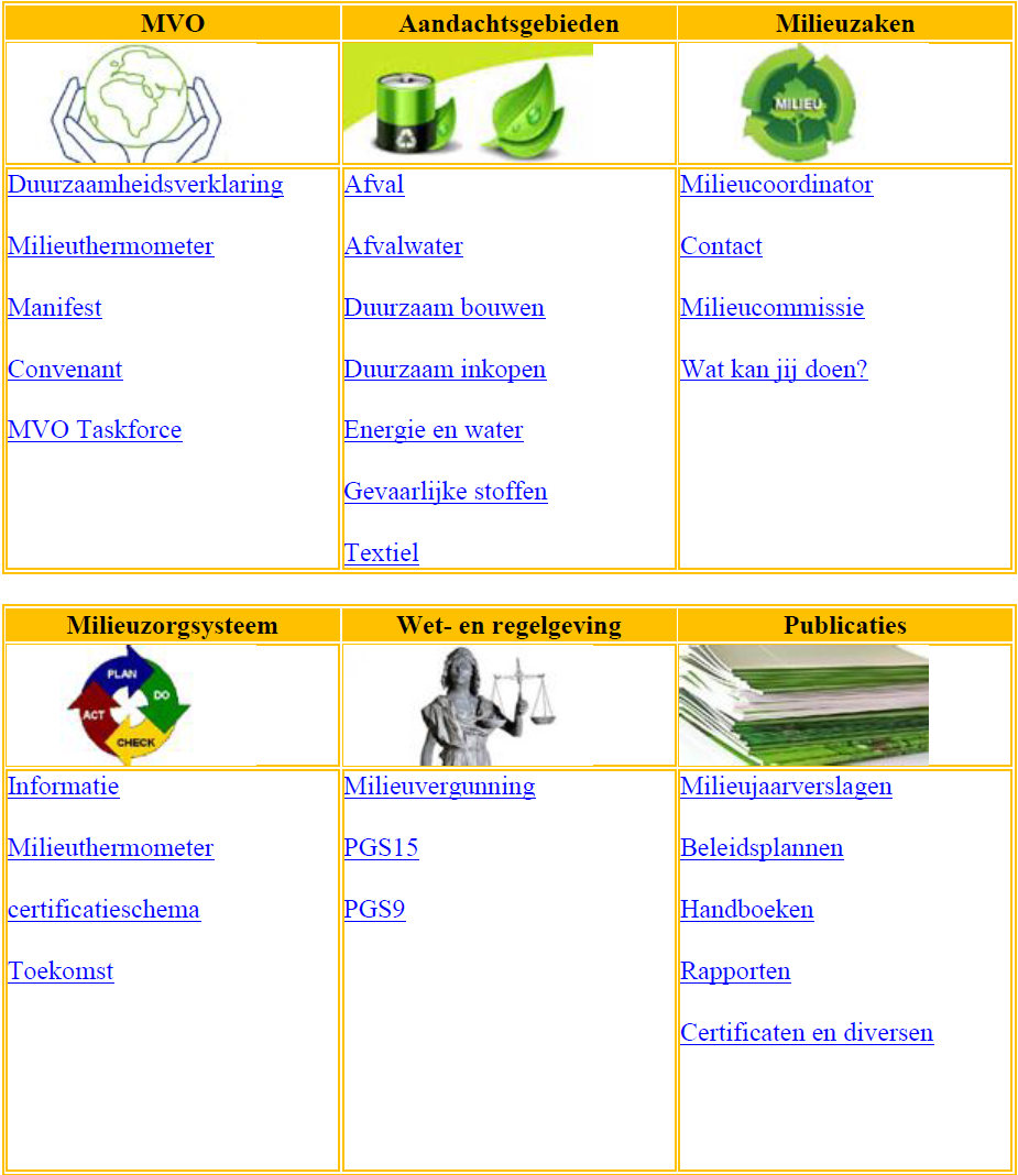 3.2.3.2 MVO pagina s op intranet De MVO pagina s op intranet zijn