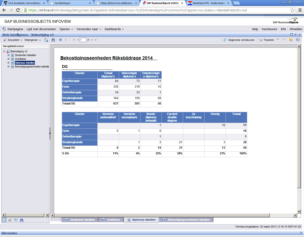 Rapprt Bekstiging 3.3.3 Diplma s tabellen Het derde tabblad ( Diplma s tabellen, zie nderstaand scherm) laat per cluster zien heveel diplma s zijn behaald en welk deel daarvan is bekstigd.