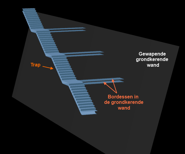 120 STUDIE NAAR EEN OPTIMAAL BEHEER VAN GEOMETRISCHE RAAKVLAKKEN Dit alles impliceert dat een tweedimensionaal ontwerp quasi onvermijdelijk tot onjuistheden zal leiden.