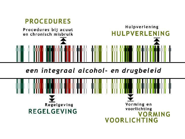 A&D-beleid: deel van een groter geheel (VAD, 2001)