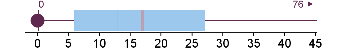 Kengetallen Op basis van de resultatenrekening en de balans is een aantal kengetallen berekend. Van de belangrijkste kengetallen zijn de bandbreedtes hieronder weergegeven.
