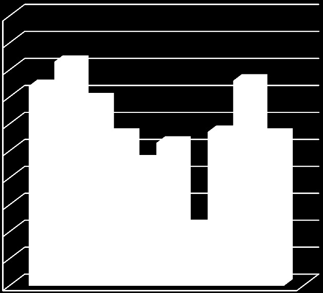 Interesse van de respondenten in percent 2.2.3 Ervaring RouteYou Slechts drie van de 106 ondervraagden geeft aan frequent de software te gebruiken.