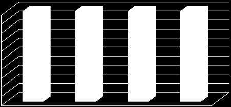 Deelplan 8 - Boswijk 100,0% 80,0% 60,0% 40,0% 20,0% 0,0% 21,2% 15,2% 22,7% 40,9% 19,7% 30,3% 27,3% 9,1% 22,7% 24,2% 50,0% 47,0% 25,8% 7,6% 19,7% 16,7% wonen aan water vijvers recreatieplas water in