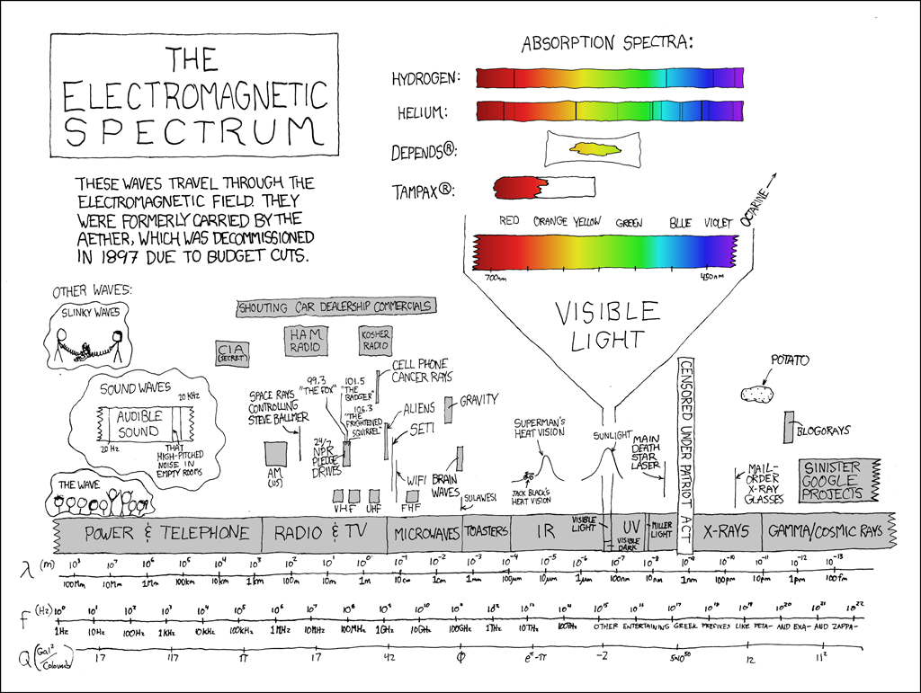 1. Spectrofotometrie 1.