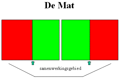 Onaanvaardbaar gedrag Aanvaardbaar gedrag