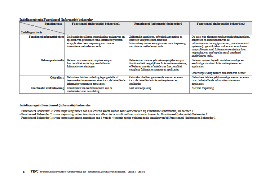 Eindrapportage project Professionaliseren