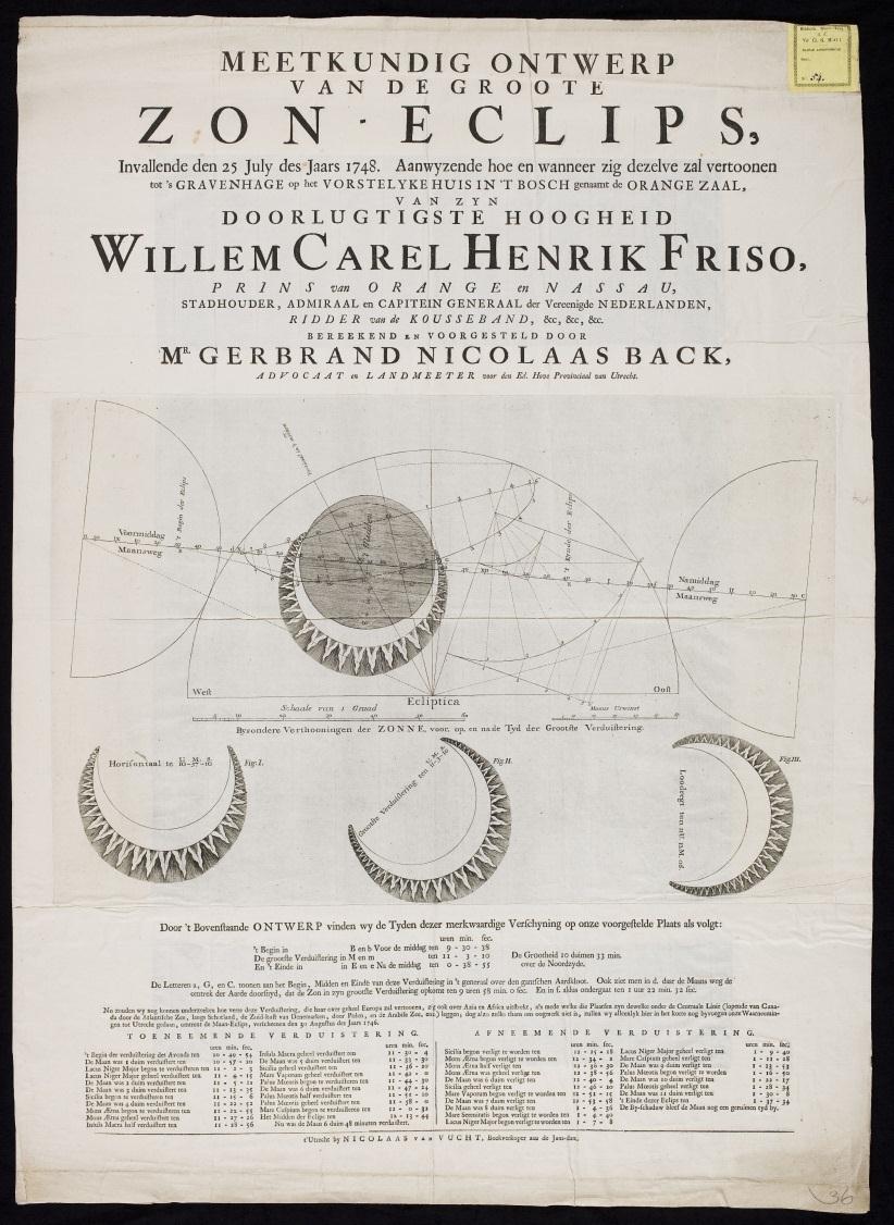 PR-instrument BACK 1748: GERBR. NIC.