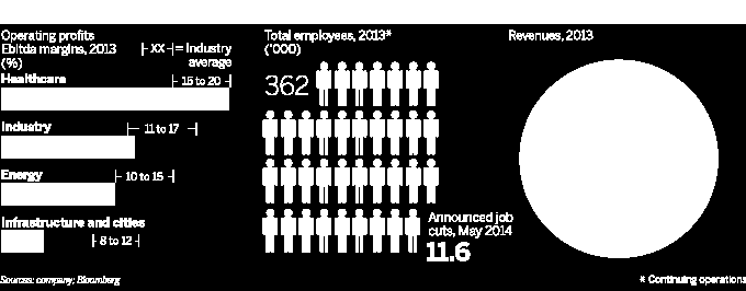 De eerste contouren van de nieuwe strategie worden langzaam zichtbaar. Het ziet er naar uit, dat de nieuwe ceo de huidige structuur van vier divisies op de schop gaat nemen.