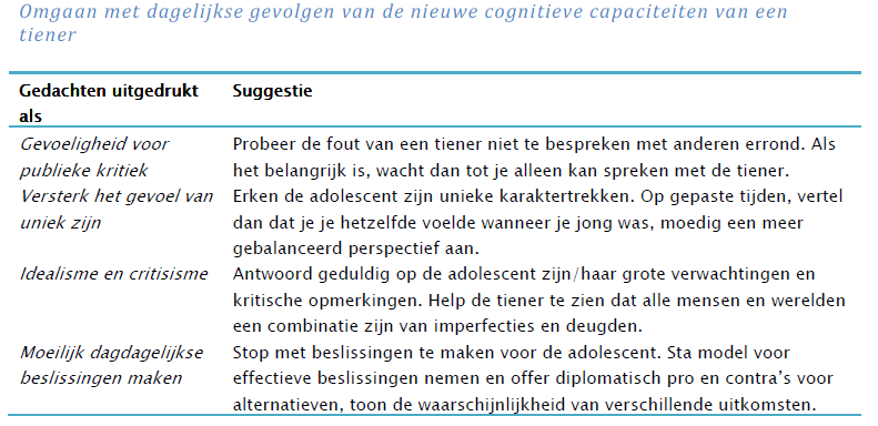 o Emotionele reden: het bezorgd zijn om wat anderen denken helpt hun belangrijke relaties vast te houden terwijl ze vechten om los te komen van hun ouders en een onafhankelijk zelf-gevoel creeëren.