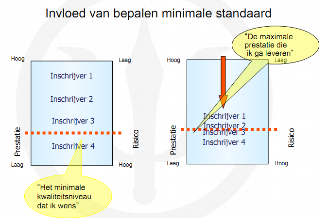 Aandachtspunten voor opstellen uitvraag Omschrijf WAT je wilt